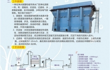 河北一體化凈水設(shè)備如何去除水中的綠藻